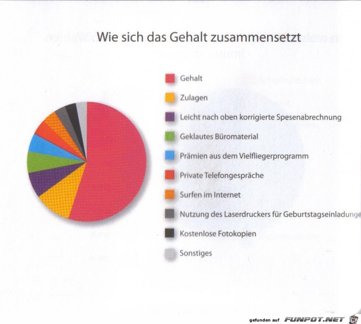 witzige Bilderserie Nr. 42 - statistische Erhebungen...