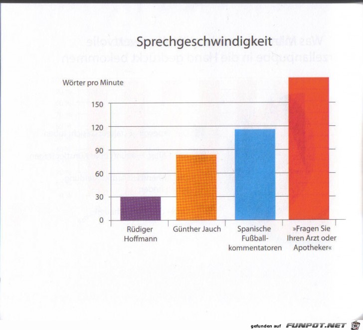 Weltgrafiken106 Sprechen Weltgrafiken106 Sprechen