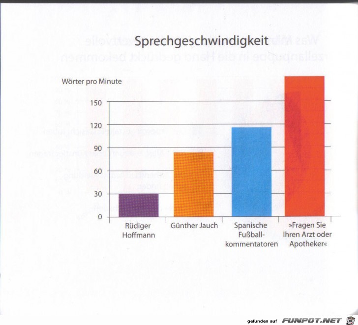 Wirklich klasse Statistikauswertungen!