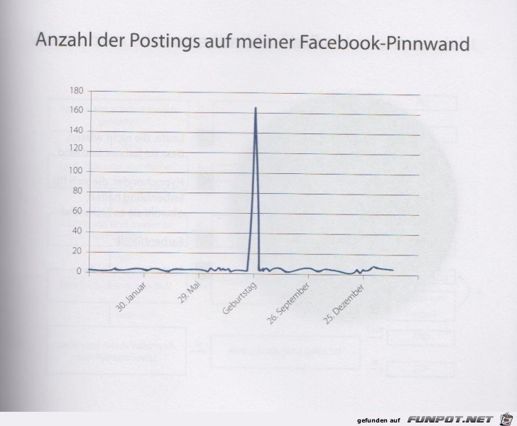 Weltgrafiken190 Facebook Weltgrafiken190 Facebook