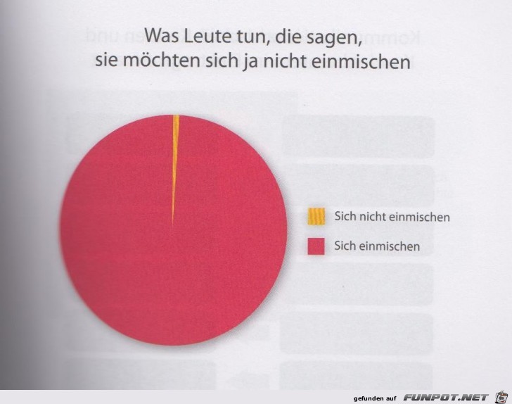 Statistikauswertungen, die man so noch nicht gesehen hat...