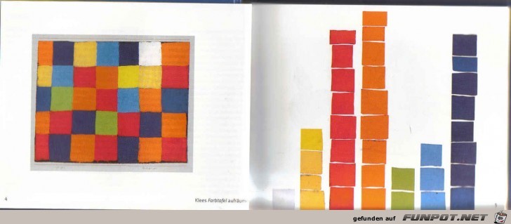 Kunst aufraeumen Klee Kunst aufraeumen Klee