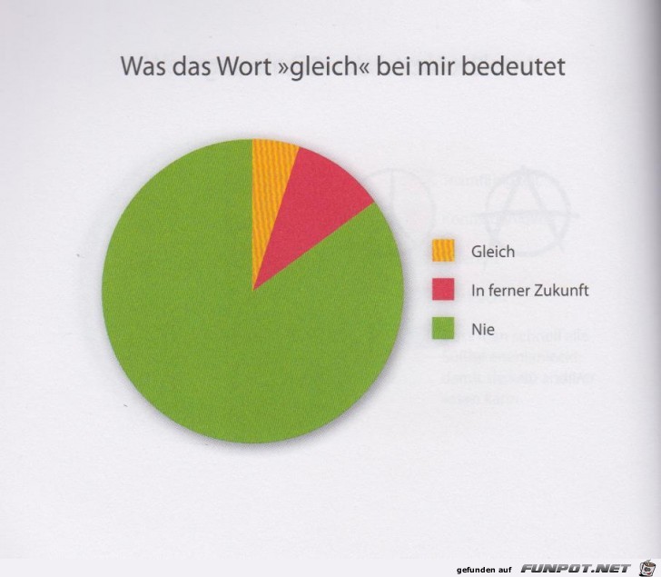 Statistikauswertungen, die man so noch nicht gesehen hat...