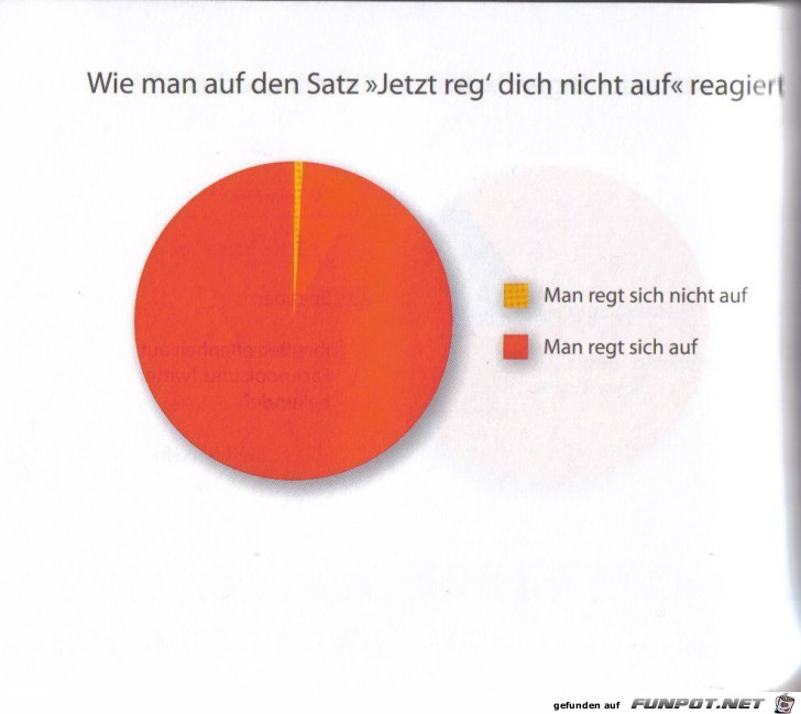 Statistikauswertungen, die man so noch nicht gesehen hat...