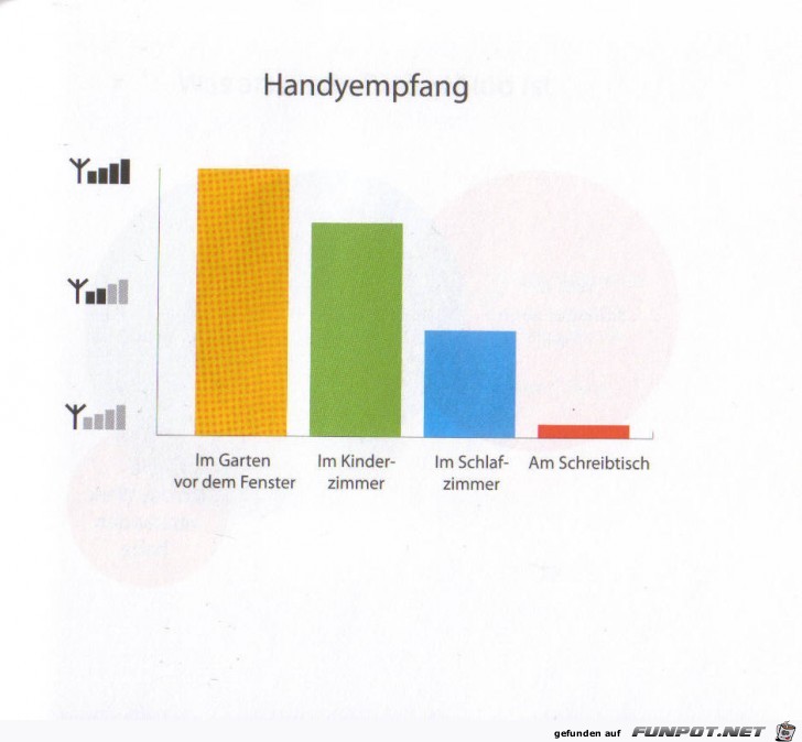 Statistikauswertungen, die man so noch nicht gesehen hat...