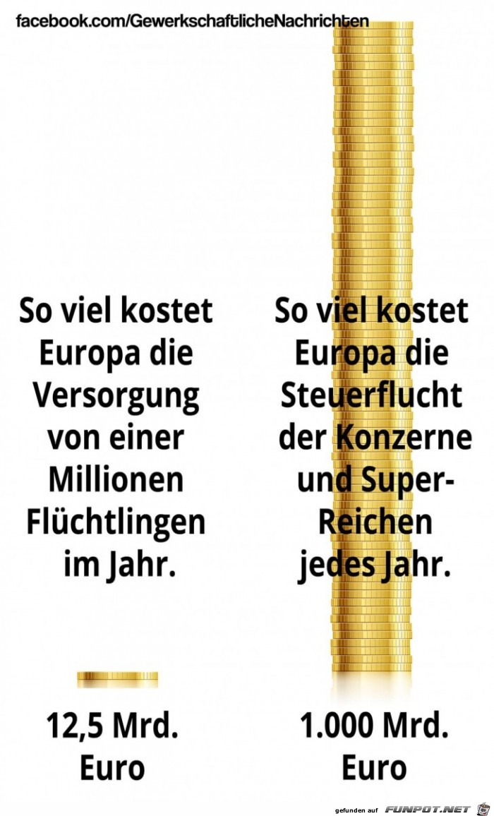 Kosten Kosten