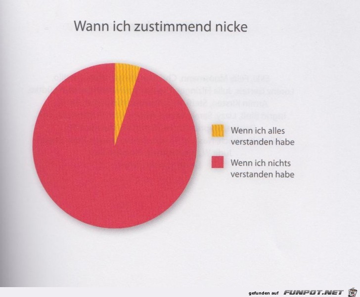 Statistikauswertungen, die man so noch nicht gesehen hat...