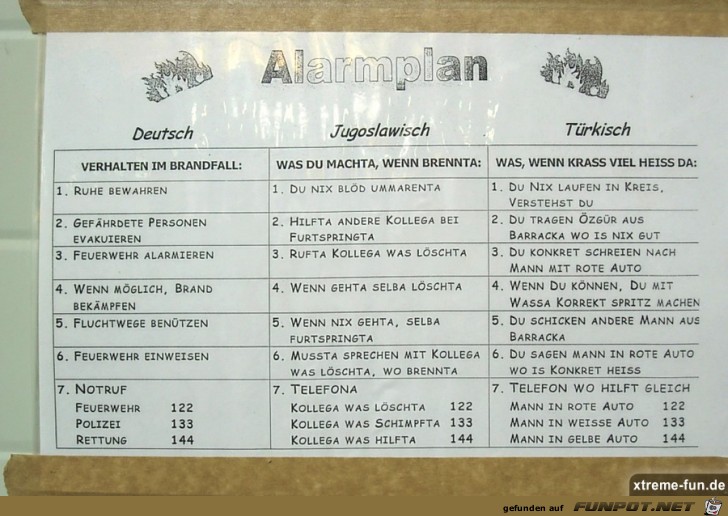 Alarmplan Alarmplan