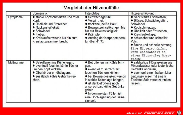 Hitzetabelle Hitzetabelle