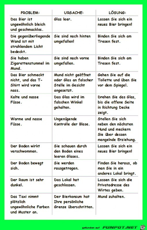 Problem-Ursache-Loesung Problem-Ursache-Loesung