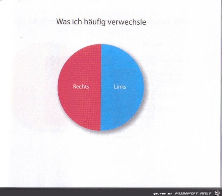 Statistikauswertungen, die man so noch nicht gesehen hat...