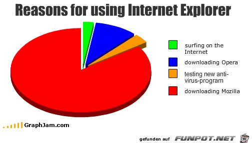 die haeufigsten Anwendungen fuer den Internet Explorer die haeufigsten Anwendungen fuer den Internet Explorer