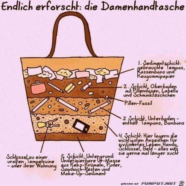 damenhandtasche