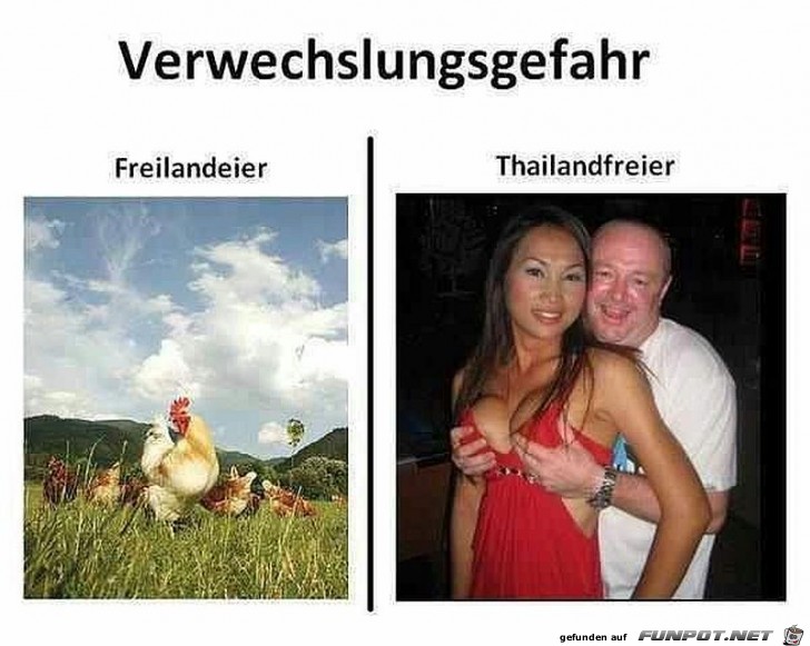 Verwechslungsgefahr Verwechslungsgefahr