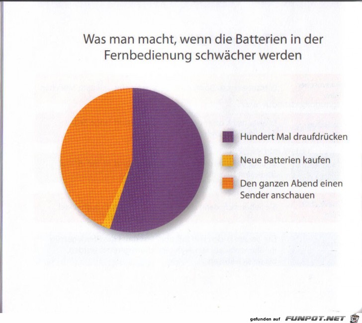 Weltgrafiken052 Fernbedienung