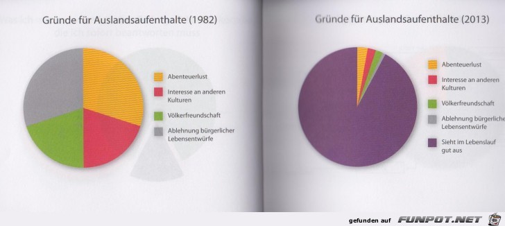 Statistikauswertungen, die man so noch nicht gesehen hat...