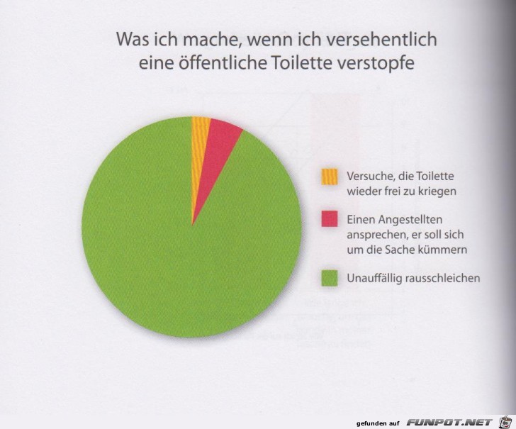 Statistikauswertungen, die man so noch nicht gesehen hat...