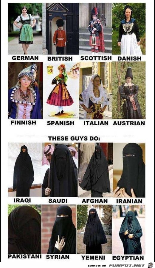 Diverse trachten Diverse trachten