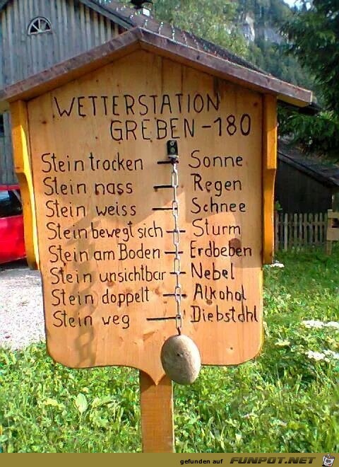 wetterstation Greben