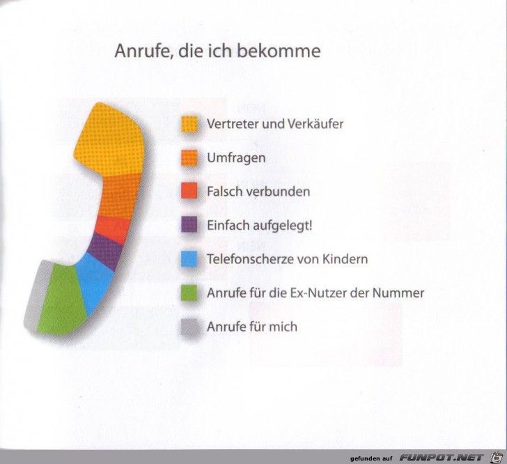 witzige Bilderserie Nr. 48 - klasse statistische Erhebungen