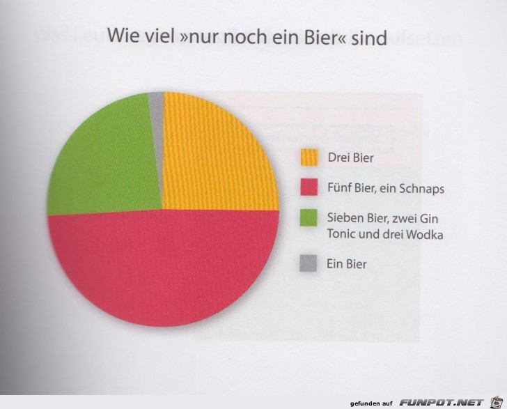 Statistikauswertungen, die man so noch nicht gesehen hat...