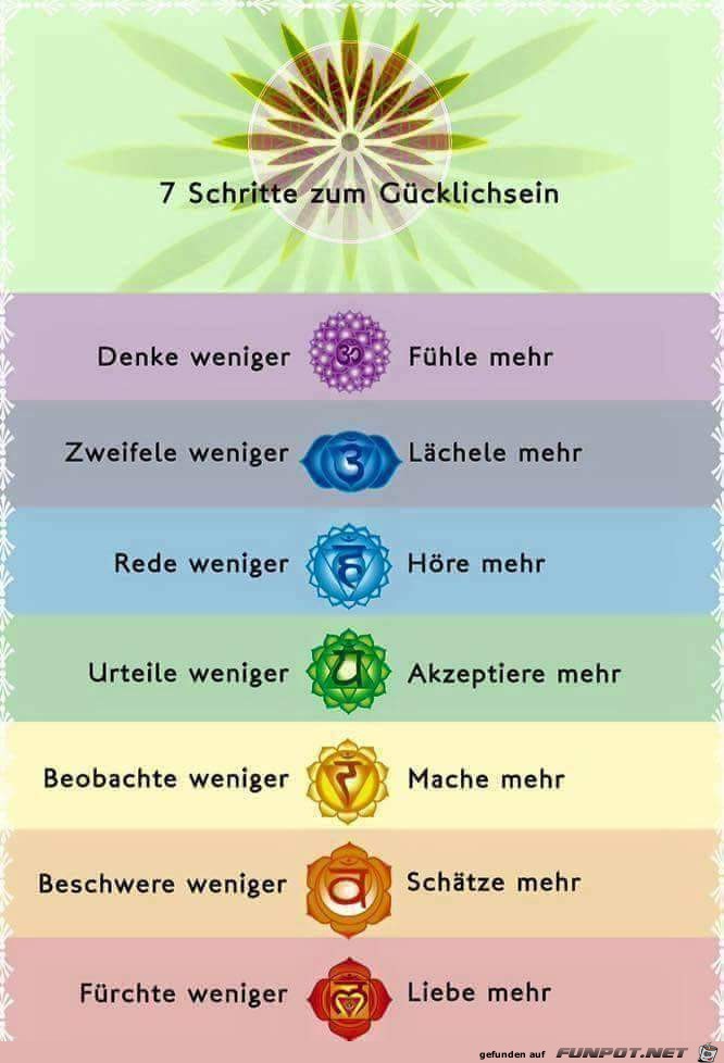 7 Schritte 7 Schritte