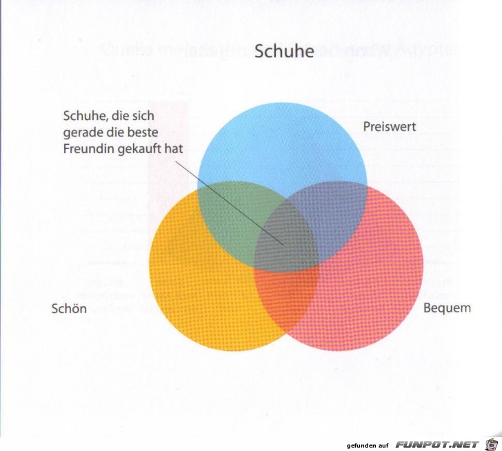 Statistikauswertungen, die man so noch nicht gesehen hat...