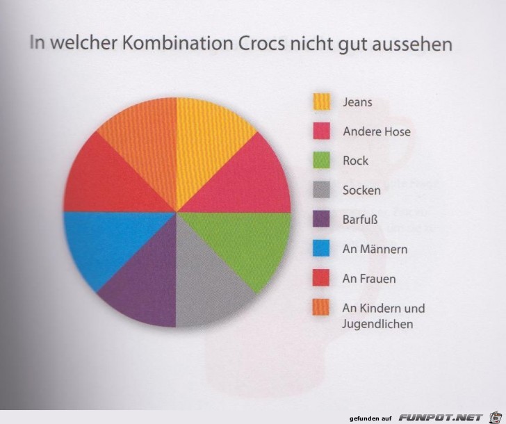 Statistikauswertungen, die man so noch nicht gesehen hat...