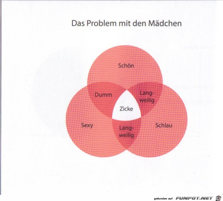 Weltgrafiken058 Maedchen Weltgrafiken058 Maedchen