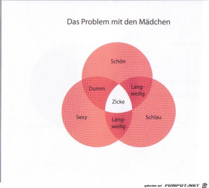 witzige Bilderserie Nr. 75 aus verschiedenen Blogs