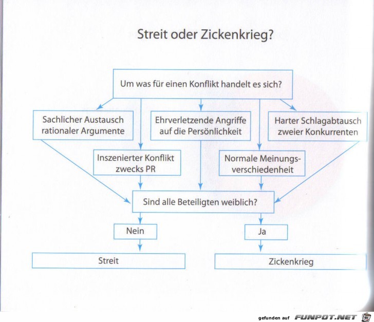 Weltgrafiken065 Streit Weltgrafiken065 Streit