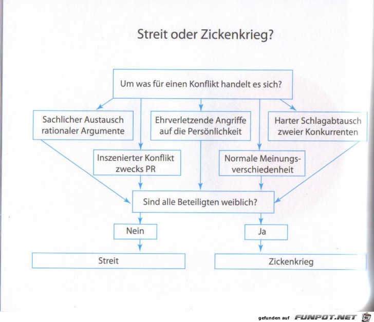 witzige Bilderserie Nr. 91 aus verschiedenen Blogs