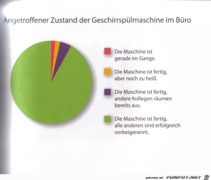 Weltgrafiken018 Geschirrspuelmaschine