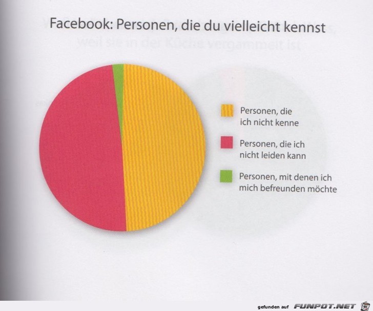 Statistikauswertungen, die man so noch nicht gesehen hat...