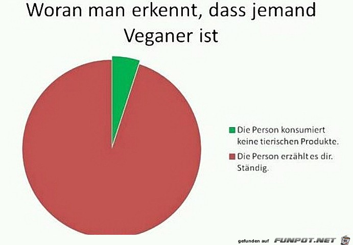 Veganer Veganer