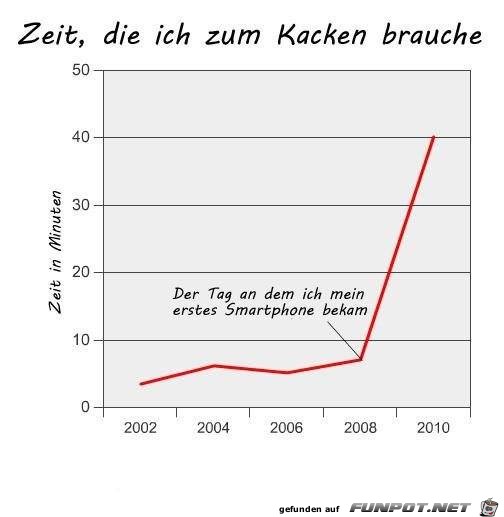 witzige frivole Bilder aus verschiedenen Blogs