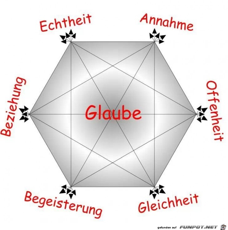 GLAUBE5 GLAUBE5