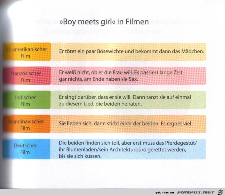Weltgrafiken051 Film Weltgrafiken051 Film
