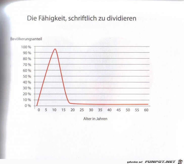Weltgrafiken021 Dividieren Weltgrafiken021 Dividieren