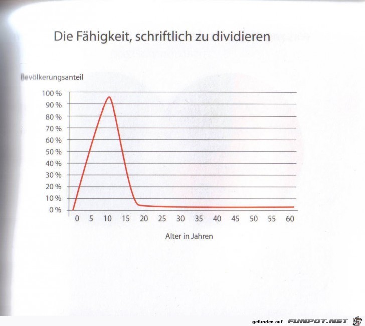 witzige Bilderserie Nr. 61 aus verschiedenen Blogs