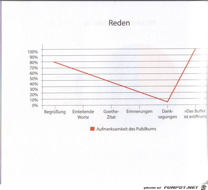 Wirklich klasse Statistikauswertungen!