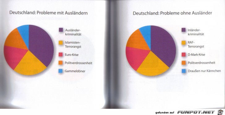 witzige Bilderserie - Wirklich klasse Statistikauswertungen!