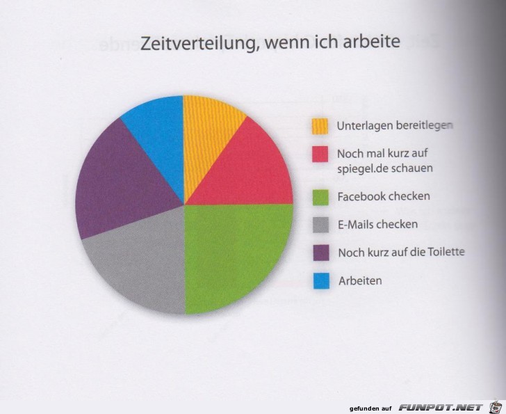 Statistikauswertungen, die man so noch nicht gesehen hat...