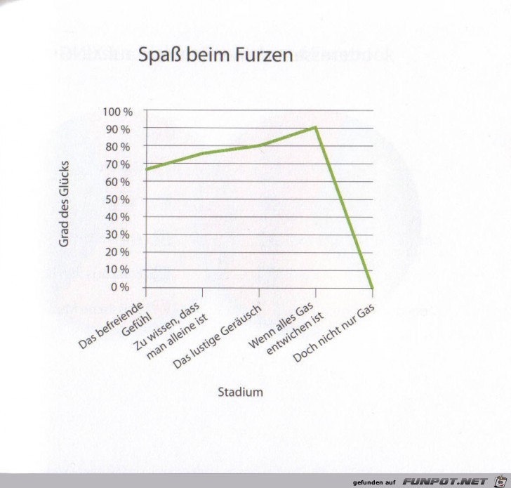 Weltgrafiken084 Furzen Weltgrafiken084 Furzen