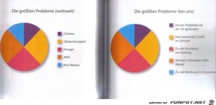 Statistikauswertungen, die man so noch nicht gesehen hat...