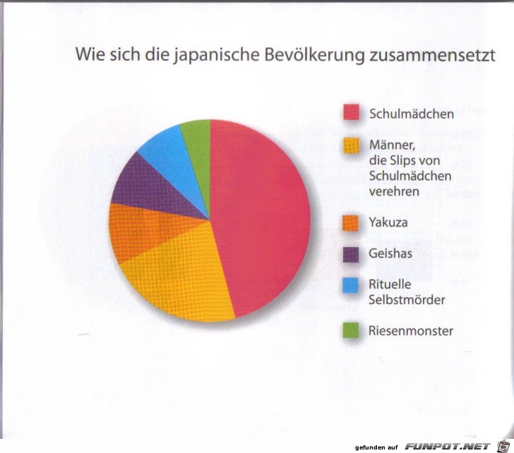 witzige Bilderserie Nr. 42 - statistische Erhebungen...