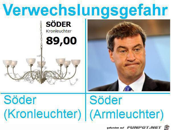 Verwechslungsgefahren