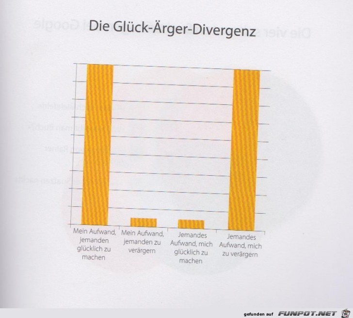 Statistikauswertungen, die man so noch nicht gesehen hat...