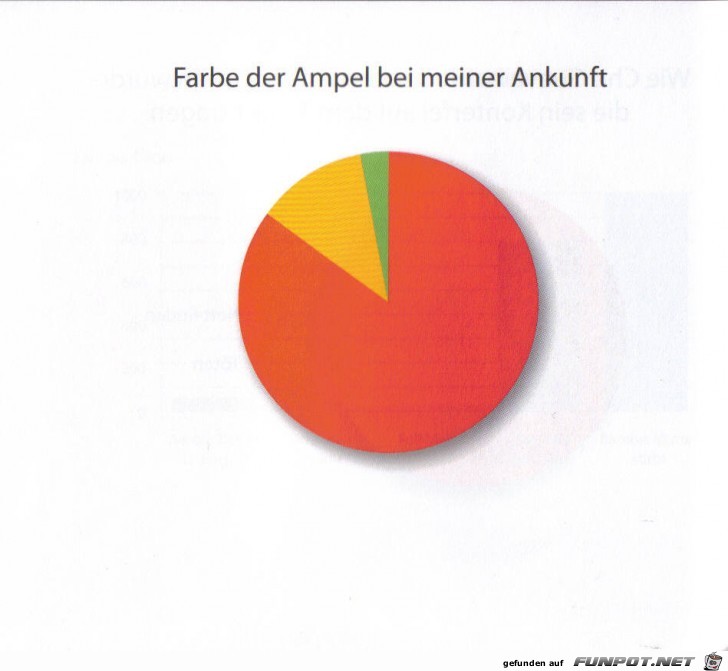 witzige Bilderserie Nr. 48 - klasse statistische Erhebungen