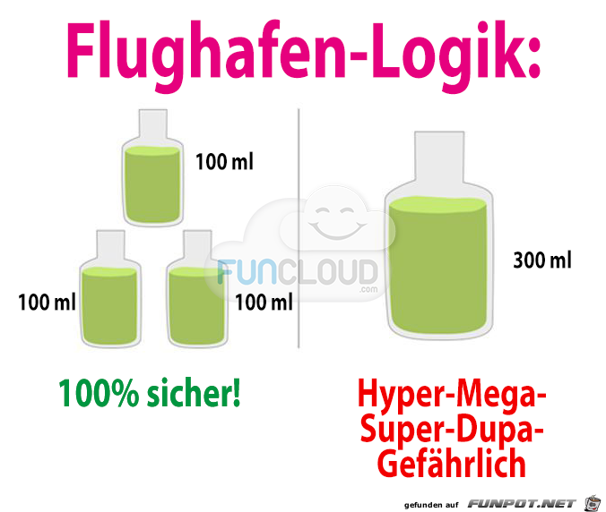 Flughafen